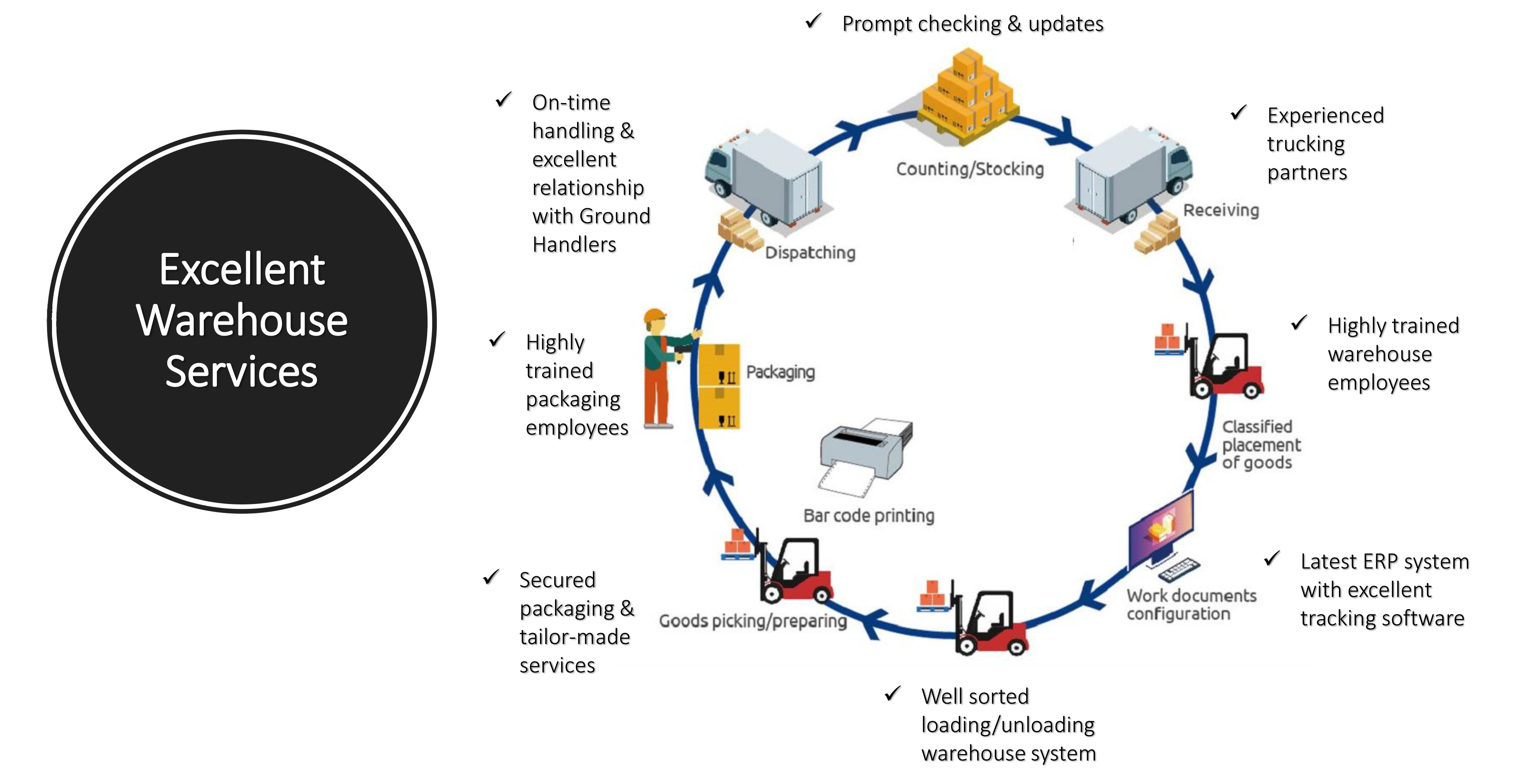Excelent Warehouse Service